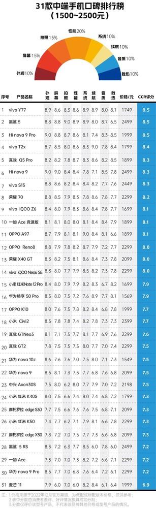手機續航排行榜20222020年12月手機續航排行插圖2