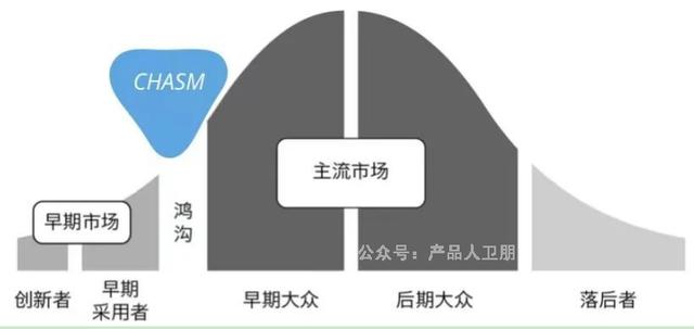 自媒體行業自媒體行業的發展現狀與前景論文插圖1