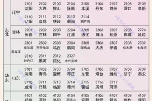 真實免費身份證號碼202110000個有效的實名認證2022圖片