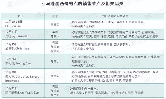 亞馬遜是做什么的美國亞馬遜是什么公司插圖2 亞馬遜是做什么的美國亞馬遜是什么公司插圖2