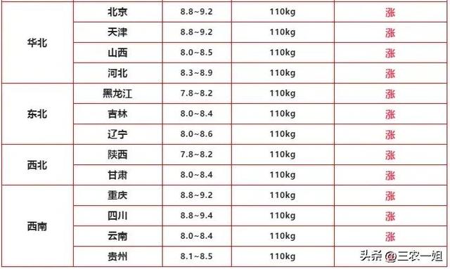 2022年養什么掙錢最快的2022年養啥最掙錢東北插圖3 2022年養什么掙錢最快的2022年養啥最掙錢東北插圖3