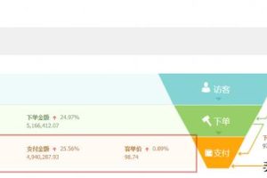 淘寶食品代理淘寶食品代理怎么做