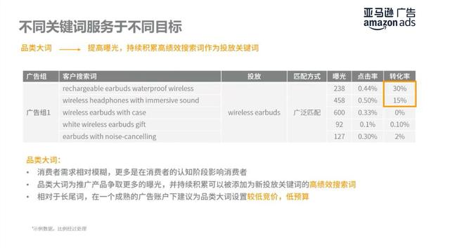關鍵詞優化推廣關鍵詞優化推廣排名多少錢插圖3 關鍵詞優化推廣關鍵詞優化推廣排名多少錢插圖3