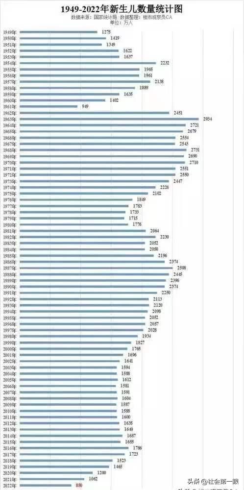 為什么沒人敢拍1959大饑荒1960年餓死多少人知乎插圖1 為什么沒人敢拍1959大饑荒1960年餓死多少人知乎插圖1