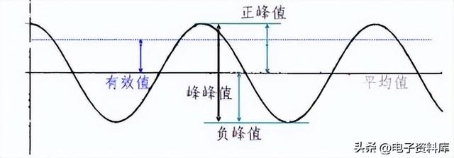 示波器使用方法步驟圖解仿真示波器的使用方法圖解插圖1 示波器使用方法步驟圖解仿真示波器的使用方法圖解插圖1