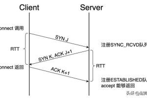瀏覽器errconnectionrefused免費指紋瀏覽器