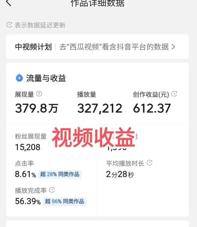 短視頻播放量怎么賺錢短視頻怎么賺錢2022插圖3 短視頻播放量怎么賺錢短視頻怎么賺錢2022插圖3