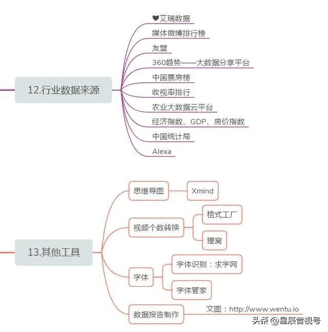 目前常見的新媒體包括哪些目前常見的新媒體包括哪些方面插圖6 目前常見的新媒體包括哪些目前常見的新媒體包括哪些方面插圖6