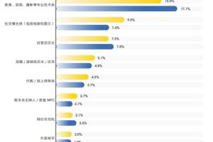 晚上做兼職可以做什么晚上做兼職可以做什么工作