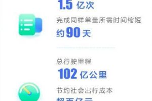 順風(fēng)車有哪些平臺順風(fēng)車有哪些平臺可以接單