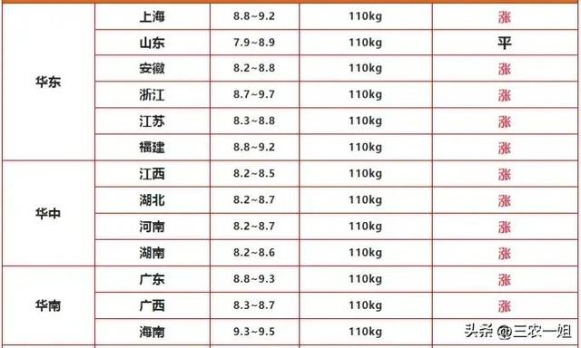 2022年養什么掙錢最快的2022年養啥最掙錢東北插圖2 2022年養什么掙錢最快的2022年養啥最掙錢東北插圖2