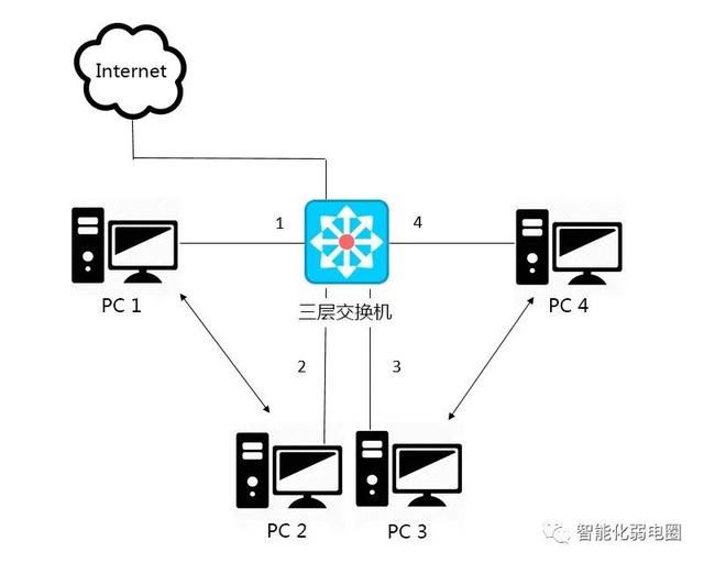 路由器接交換機正確接法圖解路由器接交換機正確接法圖解教程插圖1 路由器接交換機正確接法圖解路由器接交換機正確接法圖解教程插圖1