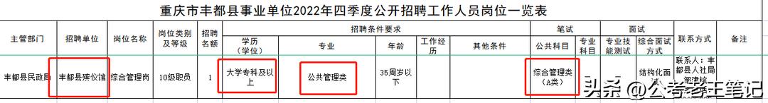 扛尸工2022最新招聘招聘信息最新招聘2022插圖1 扛尸工2022最新招聘招聘信息最新招聘2022插圖1