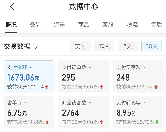 拼多多無版權小網課虛擬玩法,全程復盤大解析插圖1 拼多多無版權小網課虛擬玩法,全程復盤大解析插圖1