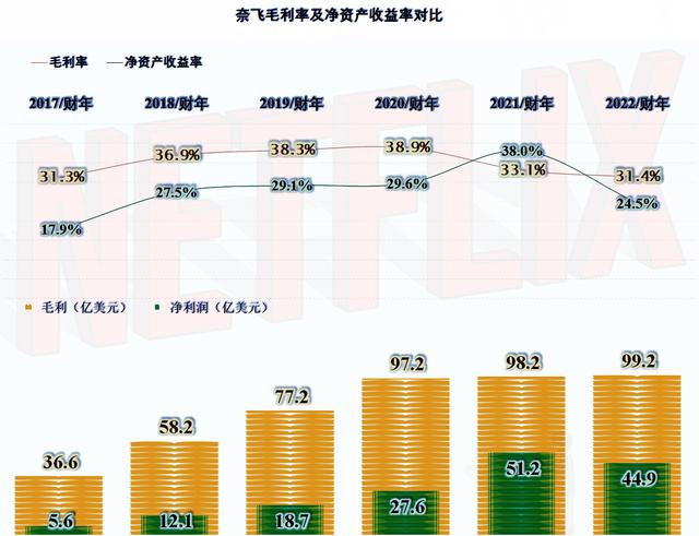 國內怎么用奈飛國內怎么用奈飛app插圖3 國內怎么用奈飛國內怎么用奈飛app插圖3