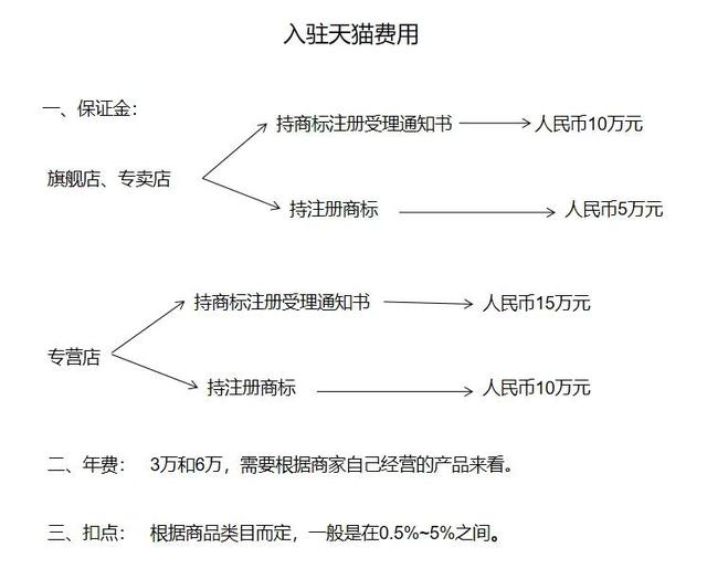 天貓安裝師傅怎么入駐天貓安裝師傅怎么入駐電器插圖 天貓安裝師傅怎么入駐天貓安裝師傅怎么入駐電器插圖