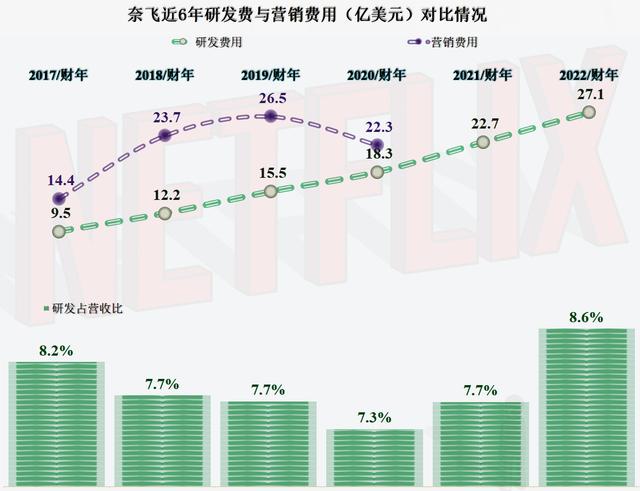 國內怎么用奈飛國內怎么用奈飛app插圖6 國內怎么用奈飛國內怎么用奈飛app插圖6