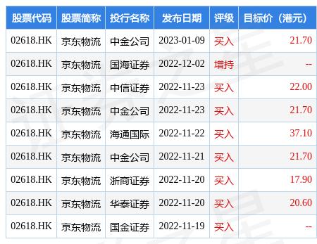 京東物流收費(fèi)標(biāo)準(zhǔn)京東大件物流運(yùn)費(fèi)價格表插圖