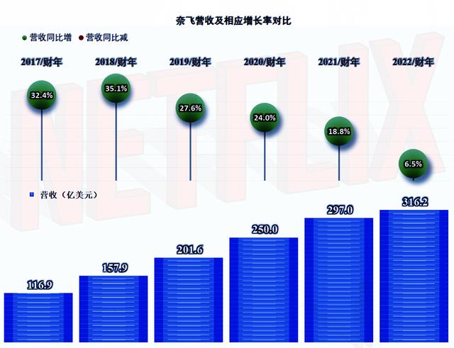 國內怎么用奈飛國內怎么用奈飛app插圖1 國內怎么用奈飛國內怎么用奈飛app插圖1