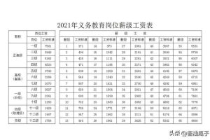 薪級(jí)工資與工齡對(duì)照表2021年2022年事業(yè)單位工資標(biāo)準(zhǔn)表(最新)