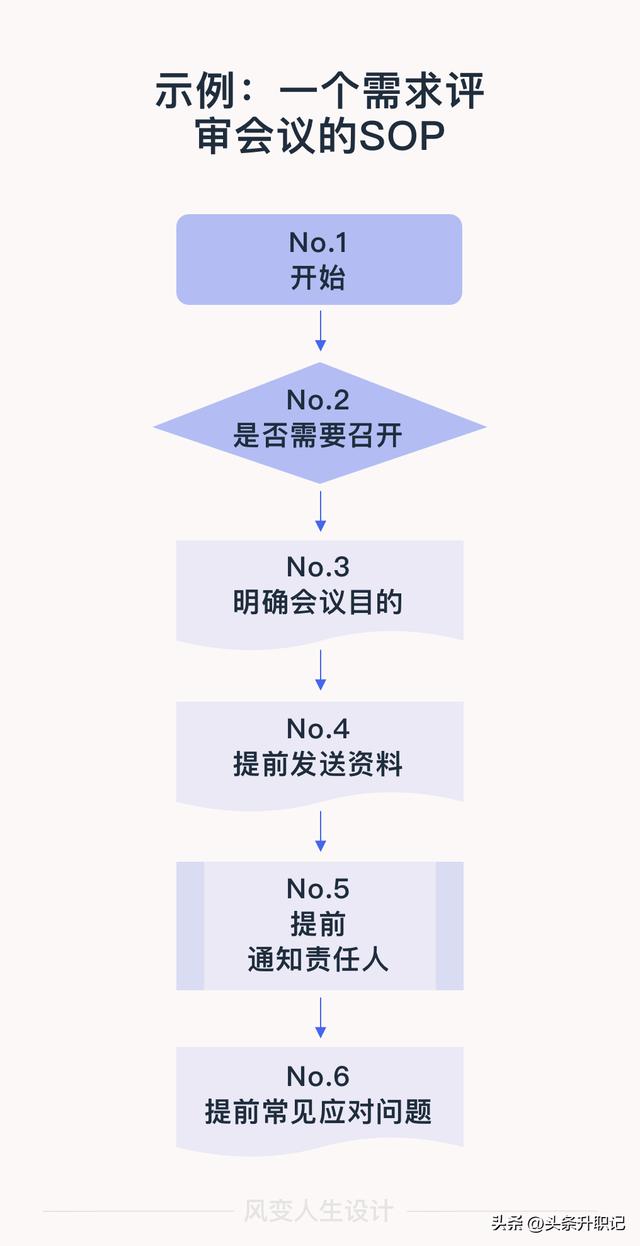 sop標準格式八個部分標準作業指導書sop模板插圖2 sop標準格式八個部分標準作業指導書sop模板插圖2
