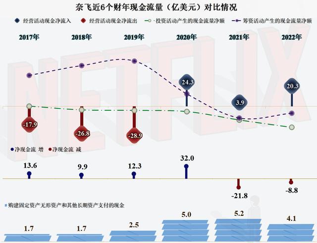 國內怎么用奈飛國內怎么用奈飛app插圖5 國內怎么用奈飛國內怎么用奈飛app插圖5