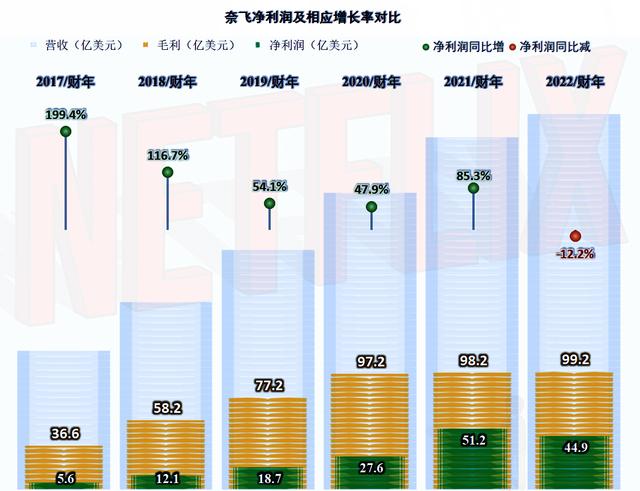 國內怎么用奈飛國內怎么用奈飛app插圖2 國內怎么用奈飛國內怎么用奈飛app插圖2