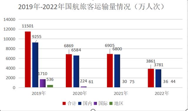 國內(nèi)十大最差航空公司國內(nèi)飛機哪個航空公司最安全插圖1