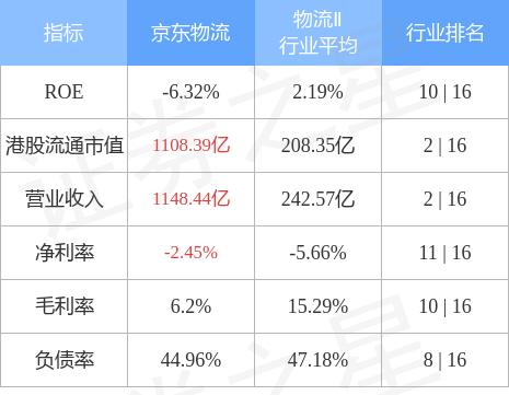 京東物流收費(fèi)標(biāo)準(zhǔn)京東大件物流運(yùn)費(fèi)價格表插圖1
