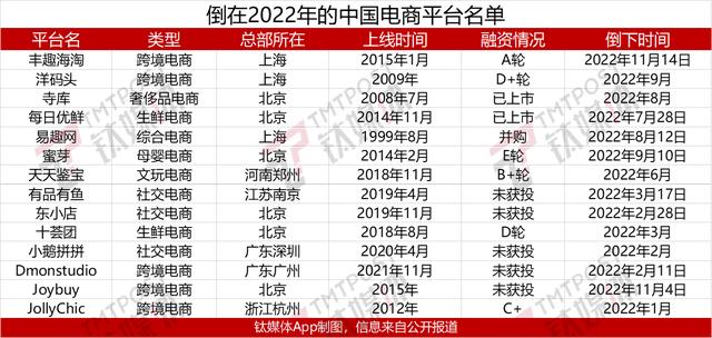 電商未來(lái)十年必死電商怎么注冊(cè)開(kāi)店插圖1