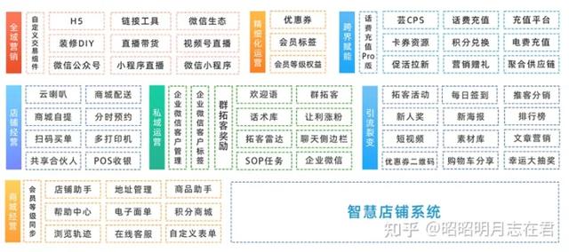 電商供應鏈平臺電商貨源供應鏈搭建插圖3 電商供應鏈平臺電商貨源供應鏈搭建插圖3