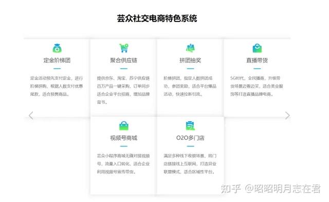 電商供應鏈平臺電商貨源供應鏈搭建插圖2 電商供應鏈平臺電商貨源供應鏈搭建插圖2