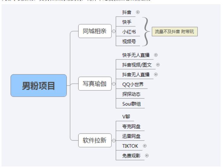 【男粉落地項(xiàng)目】0基礎(chǔ)玩轉(zhuǎn)男粉短視頻轉(zhuǎn)私域日產(chǎn)500 2023男粉高客單價(jià)實(shí)操插圖4 【男粉落地項(xiàng)目】0基礎(chǔ)玩轉(zhuǎn)男粉短視頻轉(zhuǎn)私域日產(chǎn)500 2023男粉高客單價(jià)實(shí)操插圖4
