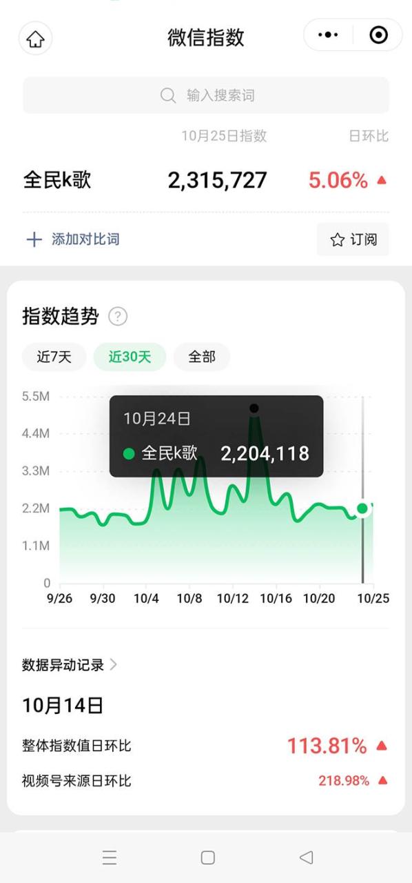 抖音全民K歌直播不露臉玩法，29.9掛小程序賣(mài)課月入10萬(wàn)插圖1