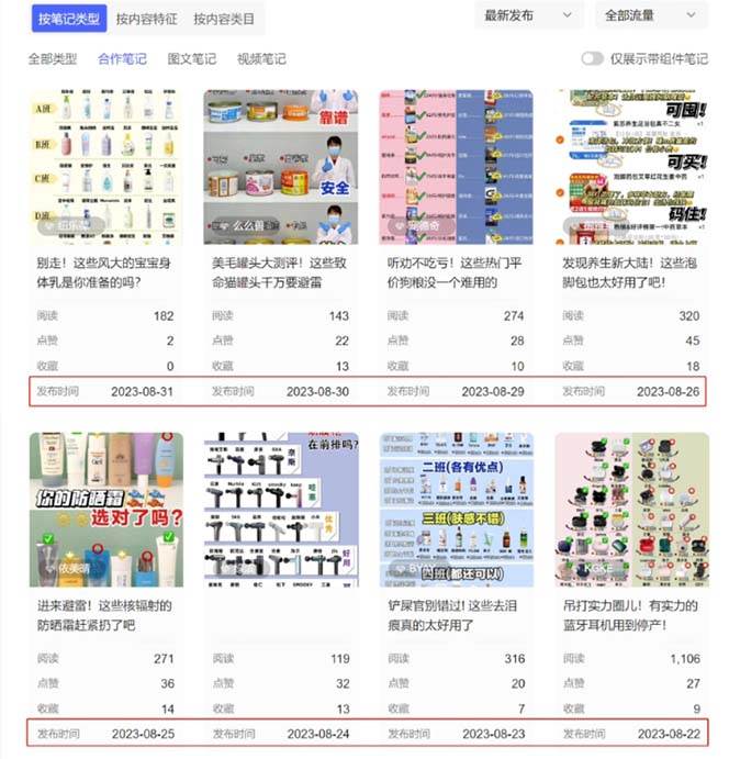 小紅書達人矩陣項目第二期，簡單易上手，兼職全職都行（11節課）插圖1