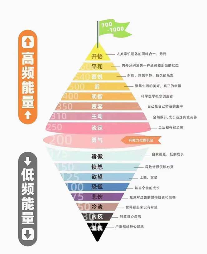 天道思維·開悟課-最高維的天道思維·開悟課-最高維的能量是開悟，文化屬性/男女執(zhí)念/商業(yè)布局/貴人運(yùn)作/財(cái)富密碼插圖1