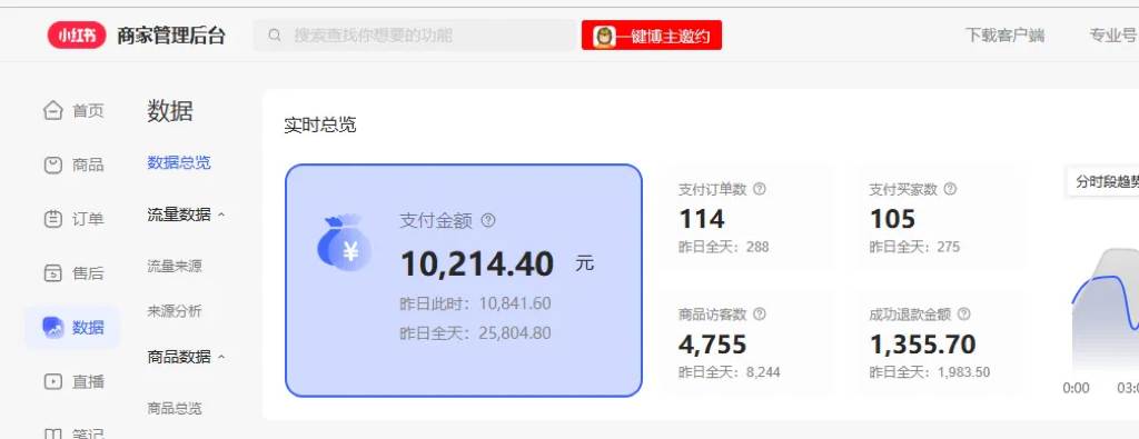 用AI做小紅書圖文帶貨賺錢，保姆級(jí)教程，簡(jiǎn)單上手，日入1000插圖1