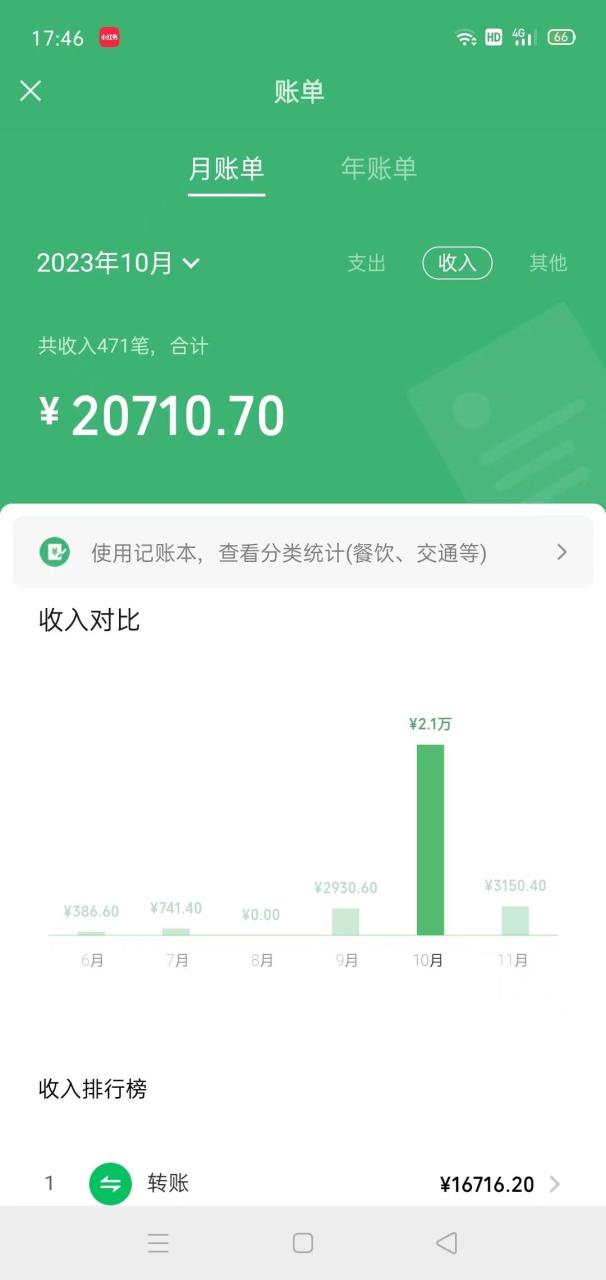 冷門藍(lán)海賽道 靠美女照片掘金，一月兩萬 ，0基礎(chǔ)也能做插圖1