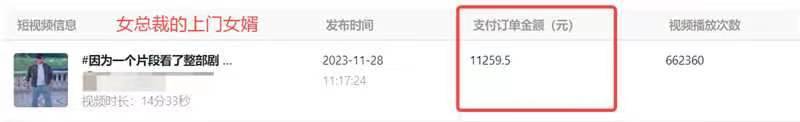 外面收費1980的短劇推廣運營，可長期，正規起號，單作品收入5000插圖1