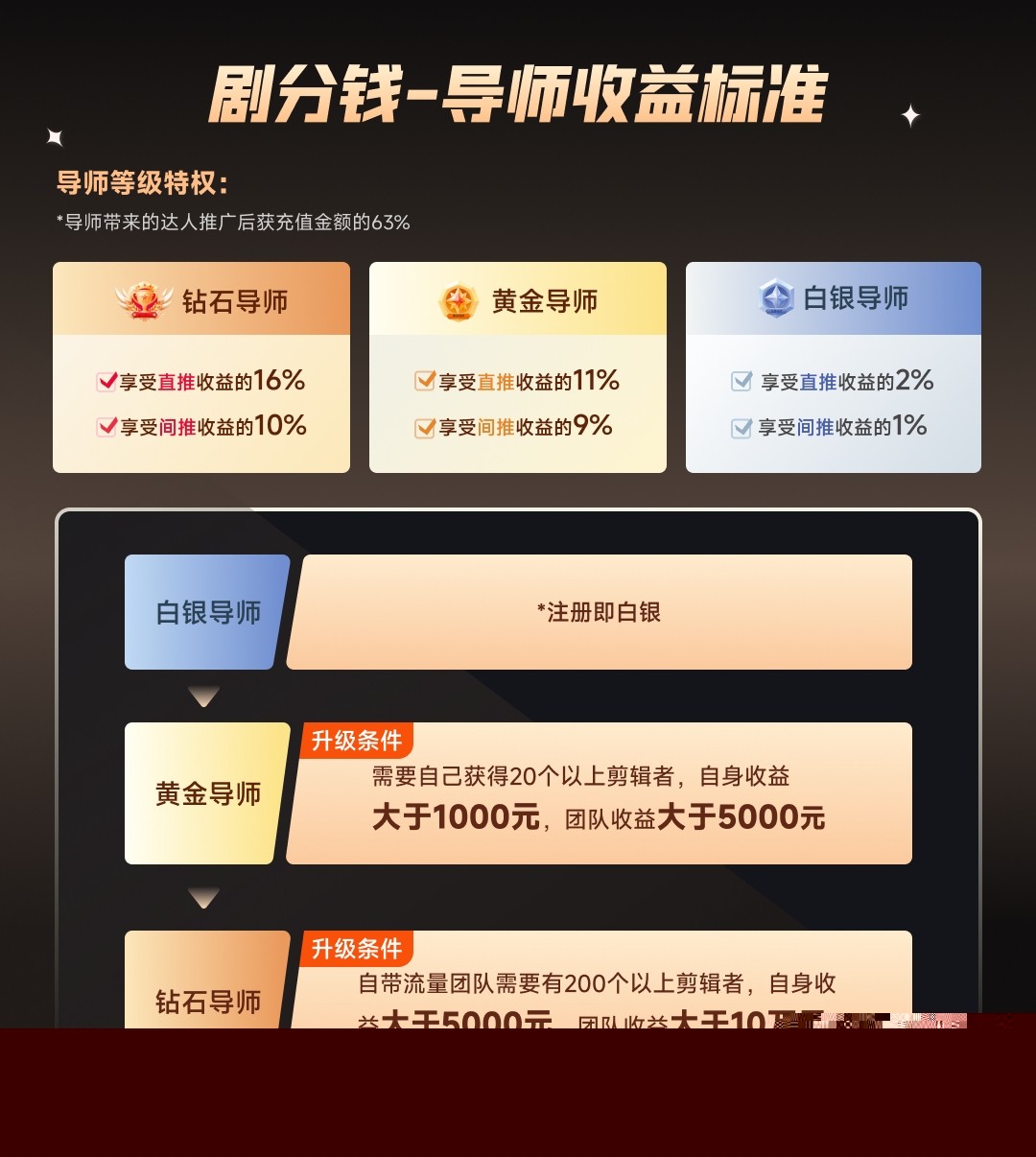 短劇CPS推廣項(xiàng)目,提供5000部短劇授權(quán)視頻可掛載, 可以一起賺錢插圖3 短劇CPS推廣項(xiàng)目,提供5000部短劇授權(quán)視頻可掛載, 可以一起賺錢插圖3