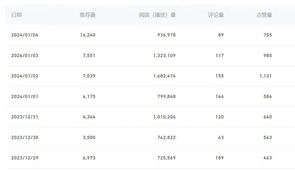 百家號美女視頻細分領域玩法，只需搬運去重，月保底3-5000＋