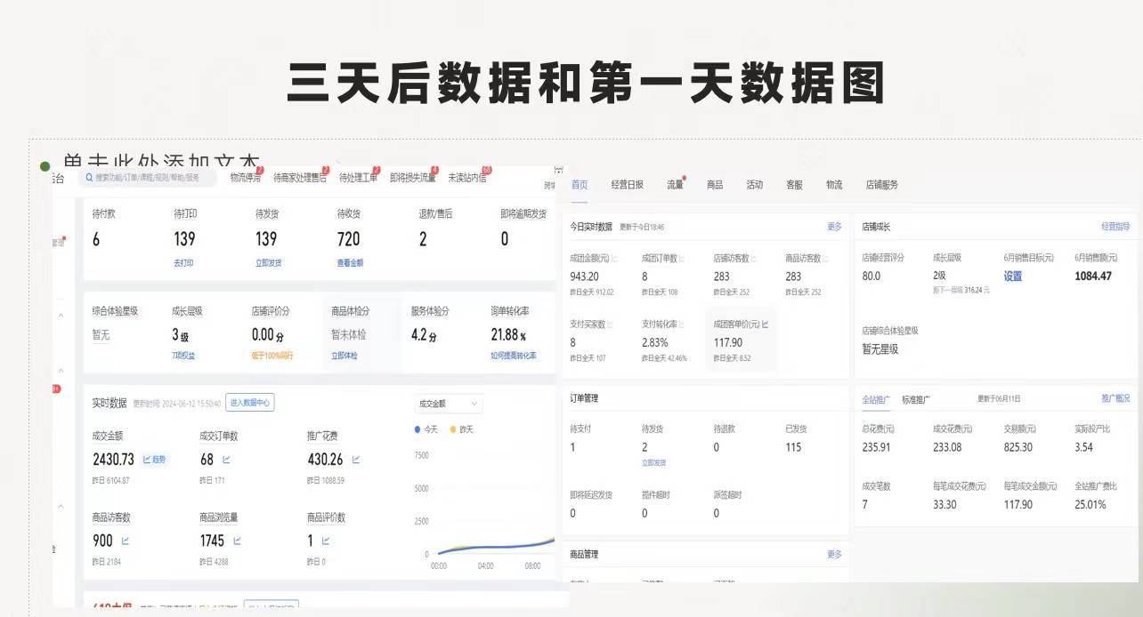 拼多多-合作開店日入4000+兩天銷量過百單，無學費、老運營教操作、小白…插圖2