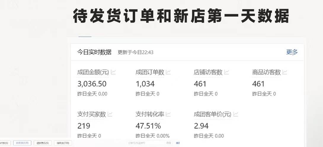 拼多多-合作開店日入4000+兩天銷量過百單，無學費、老運營教操作、小白…插圖1