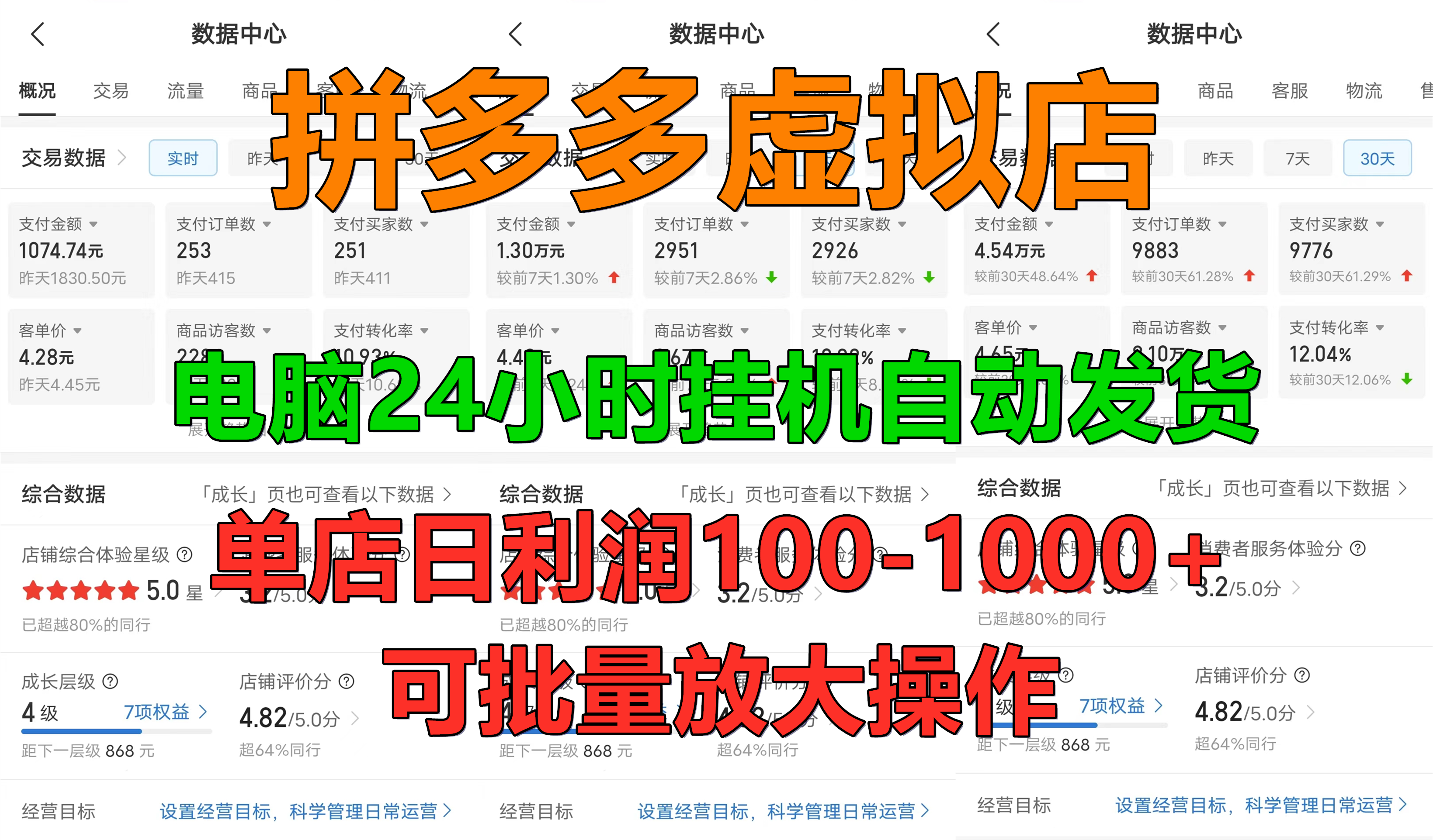 拼多多虛擬店，電腦掛機(jī)自動(dòng)發(fā)貨，單店日利潤100-1000+，可批量放大操作，長久穩(wěn)定新手首選項(xiàng)目插圖