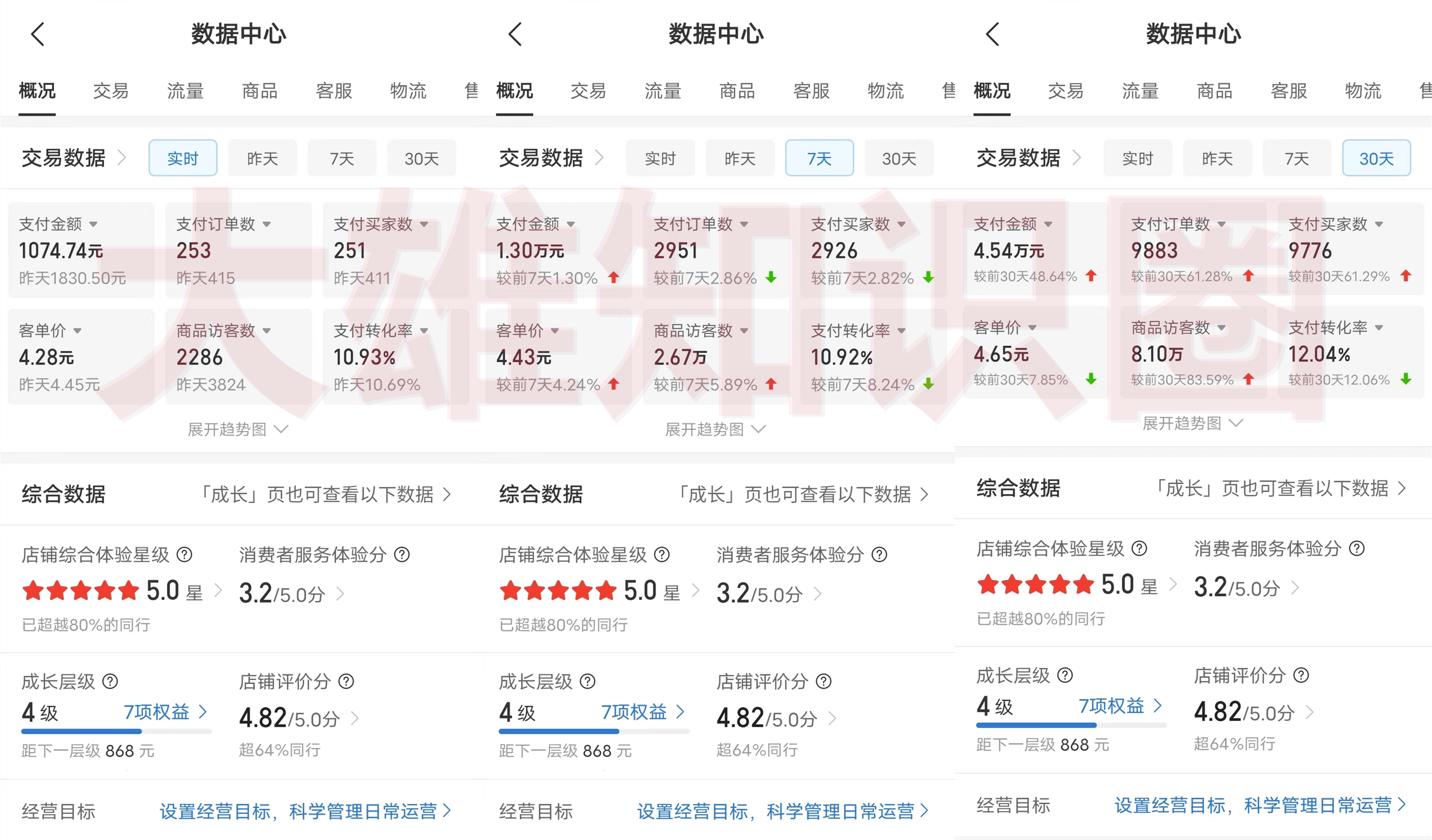 拼多多虛擬店，電腦掛機(jī)自動(dòng)發(fā)貨，單店日利潤100-1000+，可批量放大操作，長久穩(wěn)定新手首選項(xiàng)目