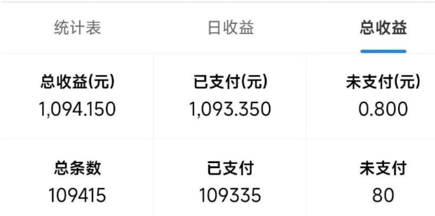 最新拼多多小程序擼金瀏覽項目，單窗口日收益50+多號多擼