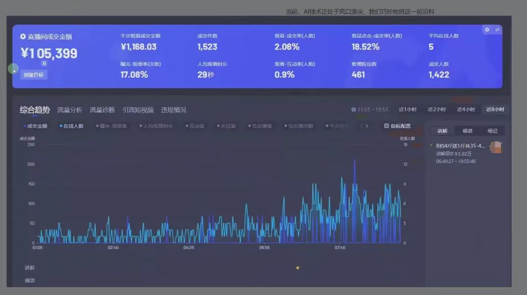 日賺6000+！普通人2025翻身必做項目，抖音Ai無人直播躺賺新風口，0門檻吃官方億級流量插圖2