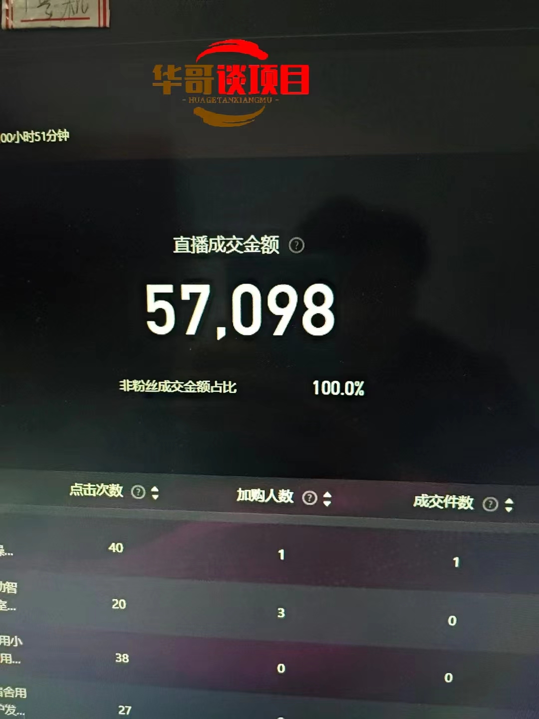 25年淘寶無(wú)人直播帶貨2.0，獨(dú)家技術(shù)，開(kāi)播爆單，純小白易上手，不封號(hào)，不違規(guī)，，日入2000+插圖1