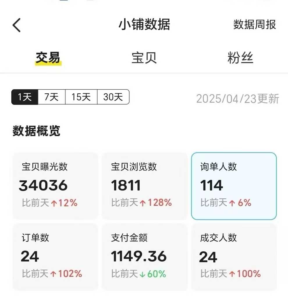 王炸項目，閑魚自動化電商，月收益穩定6000+，零風險長期盈利【支持多賬號矩陣布局】