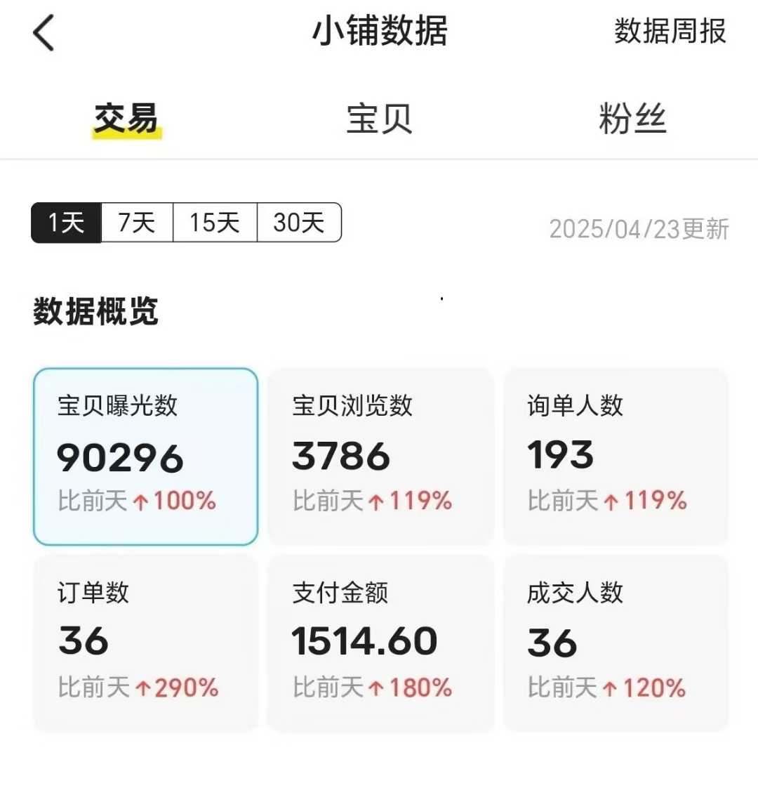 王炸項目，閑魚自動化電商，月收益穩定6000+，零風險長期盈利【支持多賬號矩陣布局】插圖1